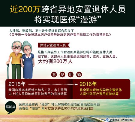 明年醫(yī)?？墒?nèi)“漫游”（政策解讀·聚焦）
